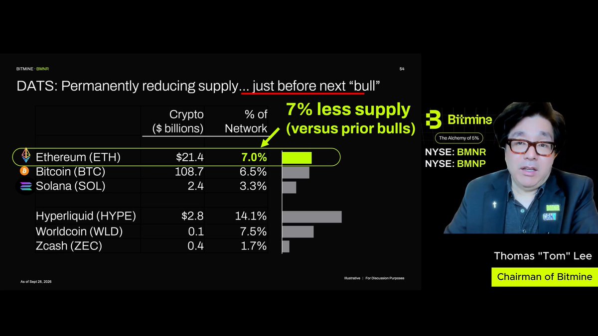 Here he explains why he believes the next crypto bull market could be the BIGGEST EVER.