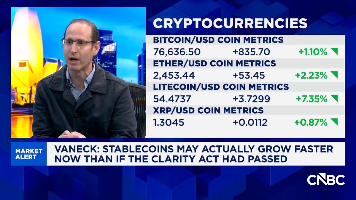 JUST IN: VanEck's Matthew Sigel gives CNBC a BULLISH Bitcoin outlook for Q4 2026: