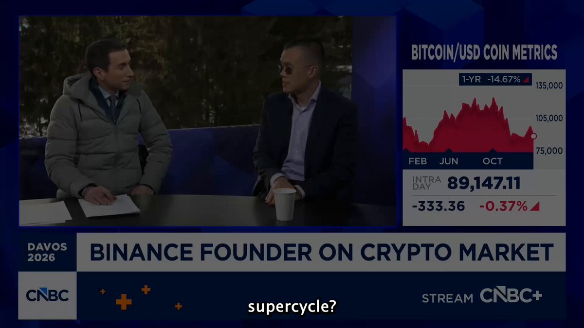 最新: Binance創業者CZが予測、#ビットコインは2026年にスーパーサイクルに入る $ビットコイン (BTC.... -  moomooコミュニティ