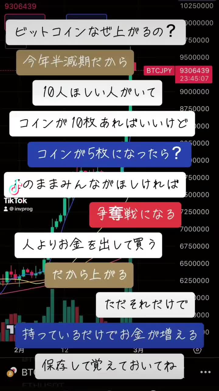 The reason why Bitcoin, which is approaching 10 million yen, is rising