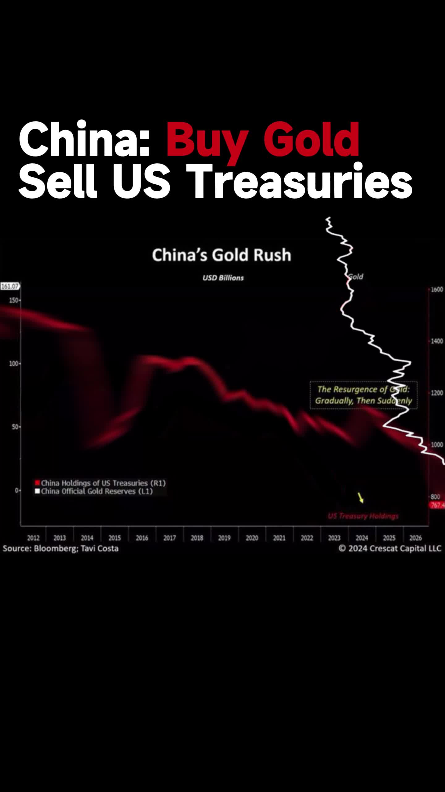 中国：买入黄金，卖出美国国债