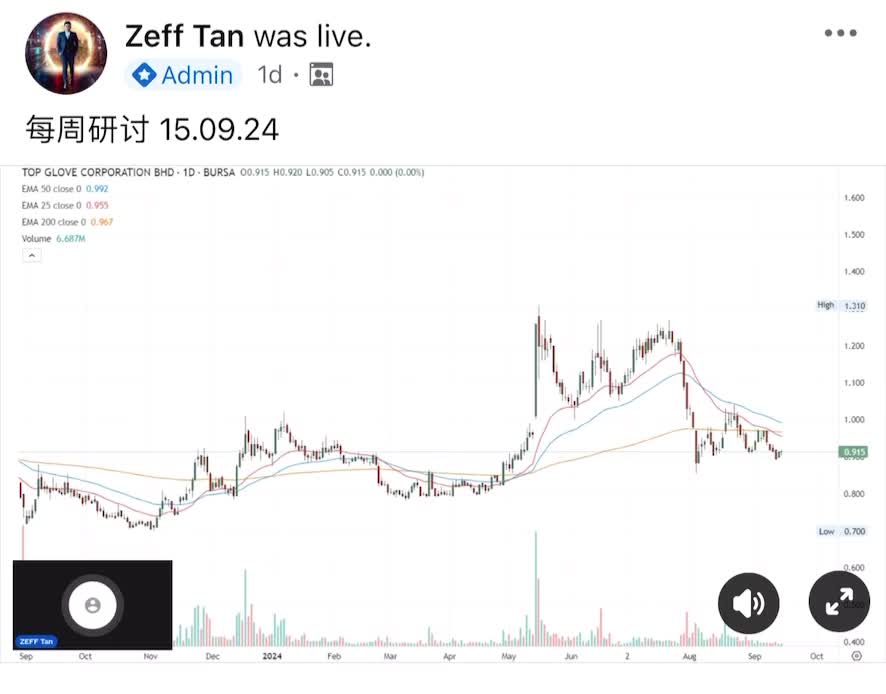 手袋の株価はどうなっていますか？