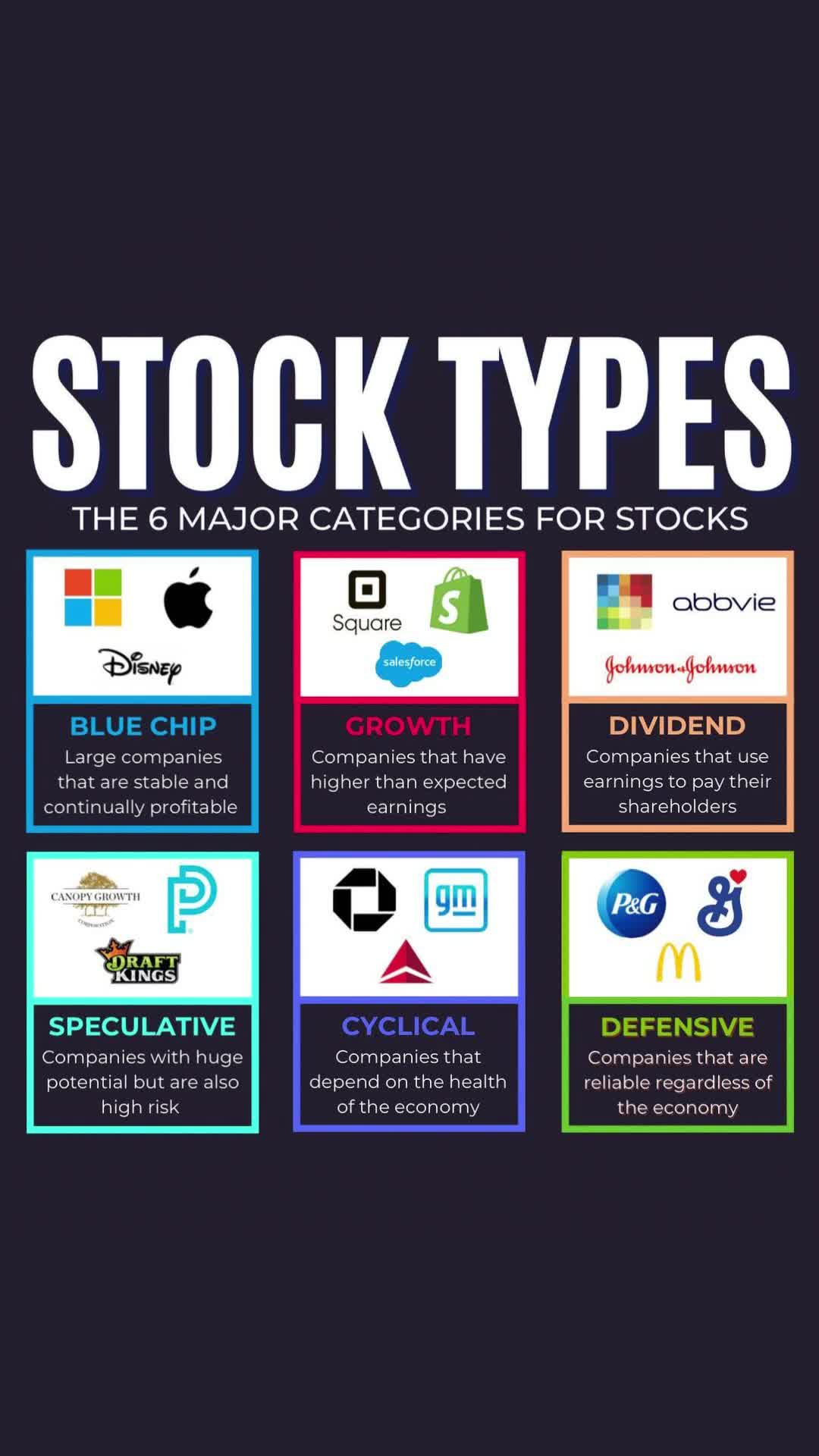 6 种股票类型