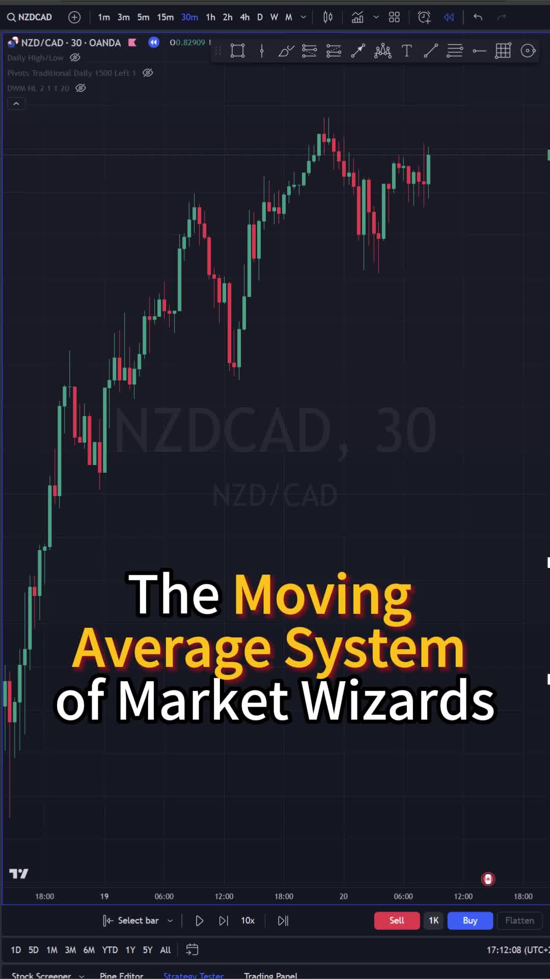 The Moving Average System of Market Wizard
