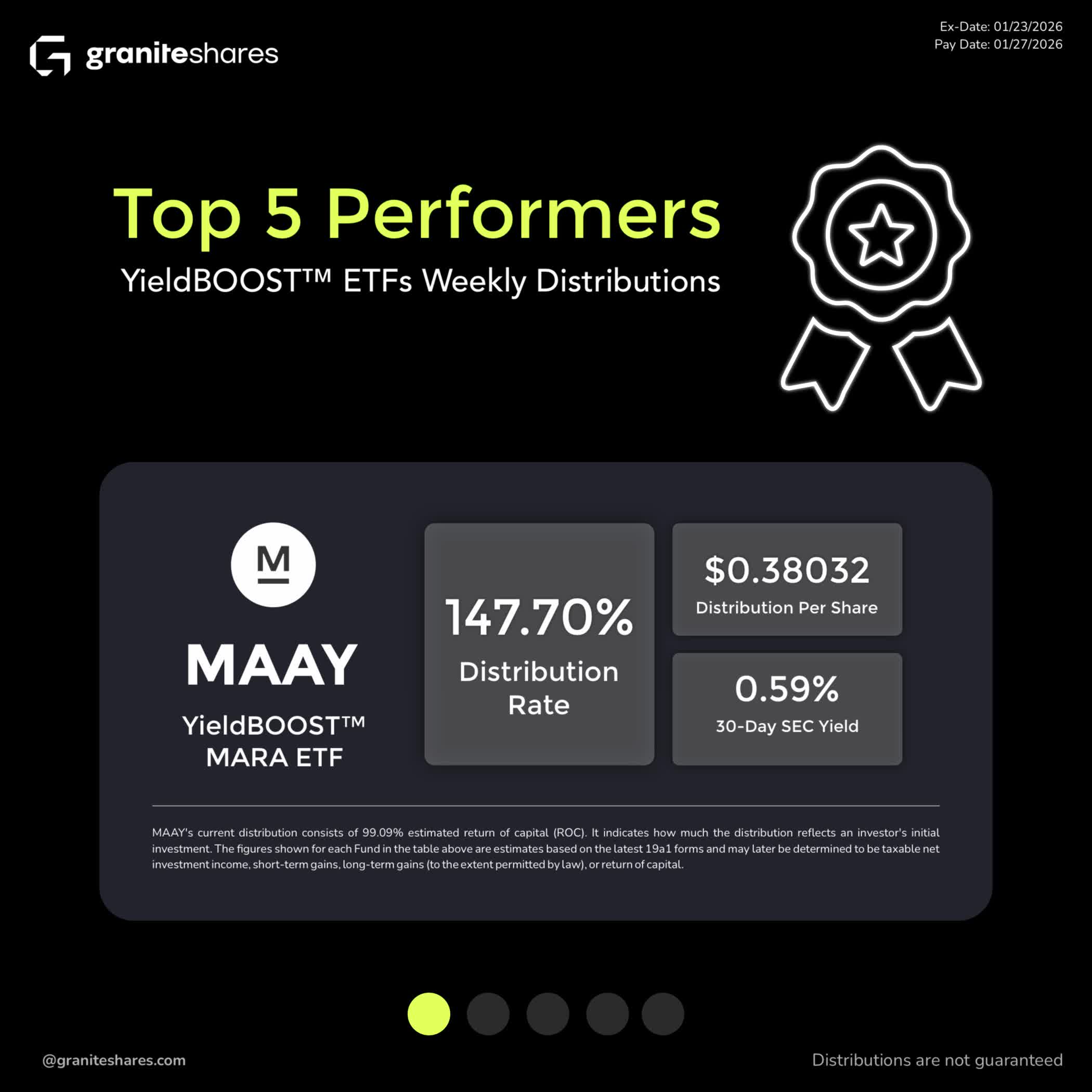 GraniteSharesは、2026年1月22日時点の以下のYieldBOOST™ ETFの分配率を発表しました: - moomooコミュニティ