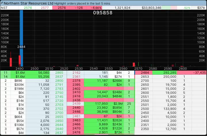 今天早上NST出现了完美的恐慌性买入交易机会