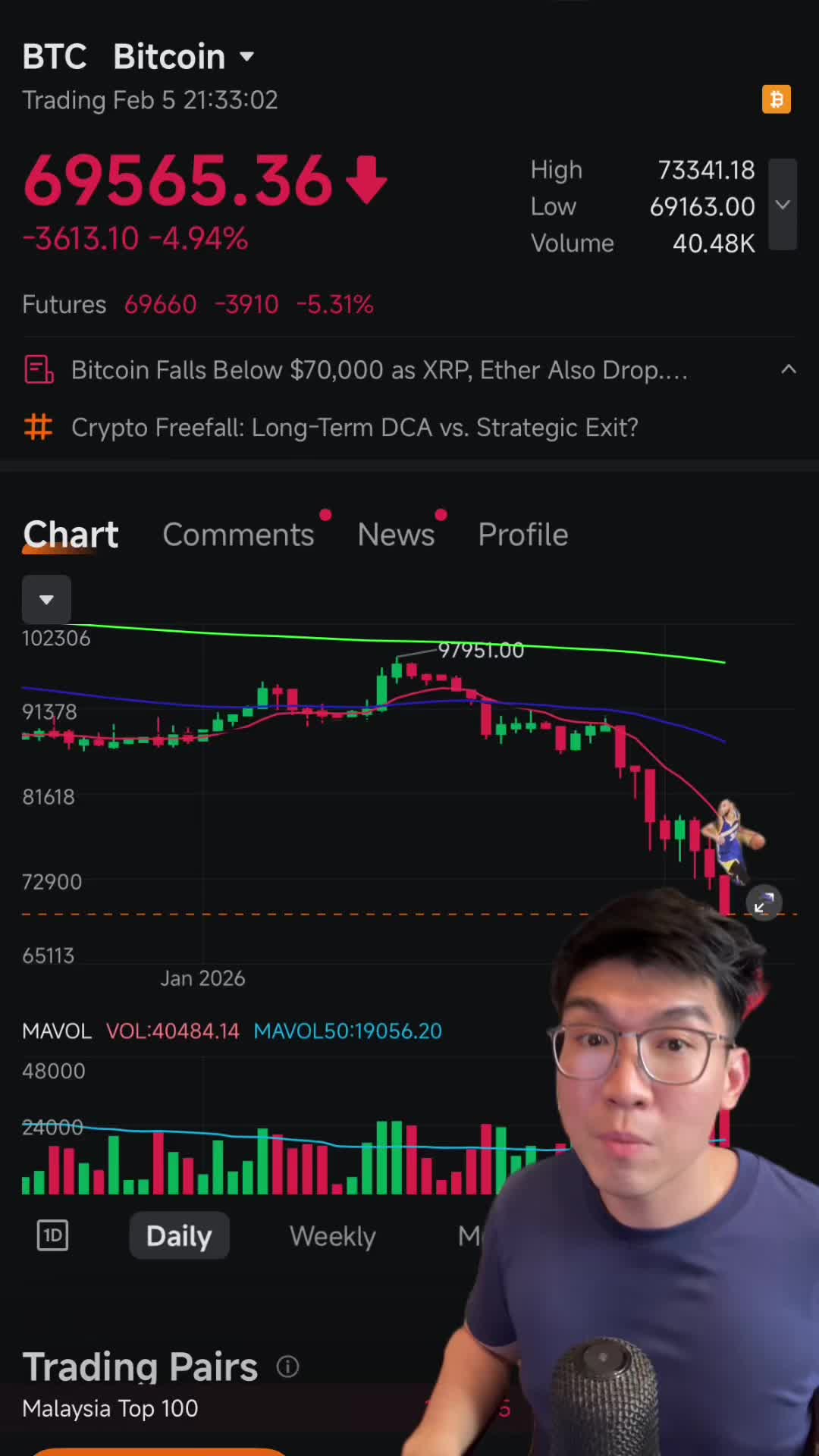 🚨 比特币下跌 $7万。以下是原因。