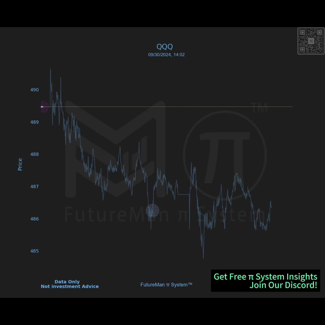 π: Harness the Core Power of Institutional Trading, Effortlessly Understand Market Movements