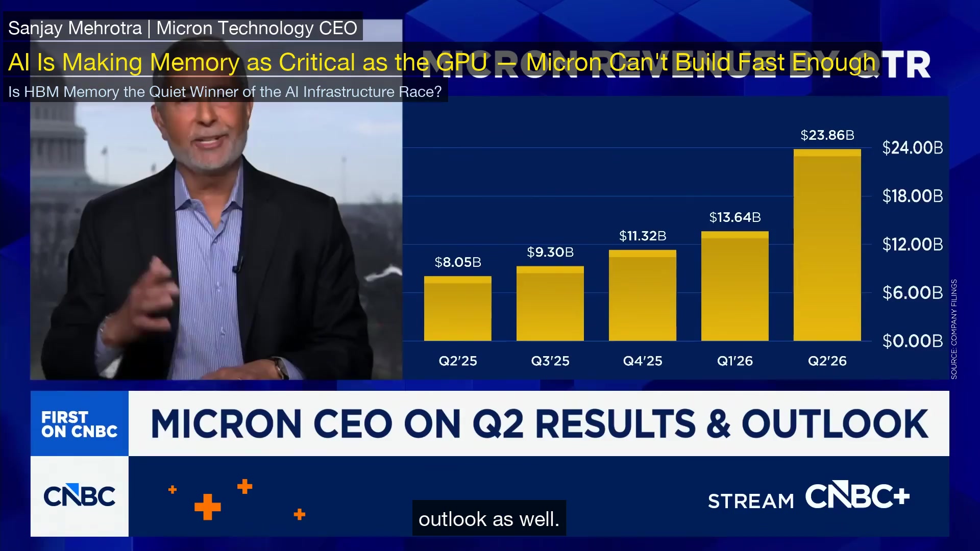 美光科技CEO：『整個終端市場領域的內存供應都很緊張。』