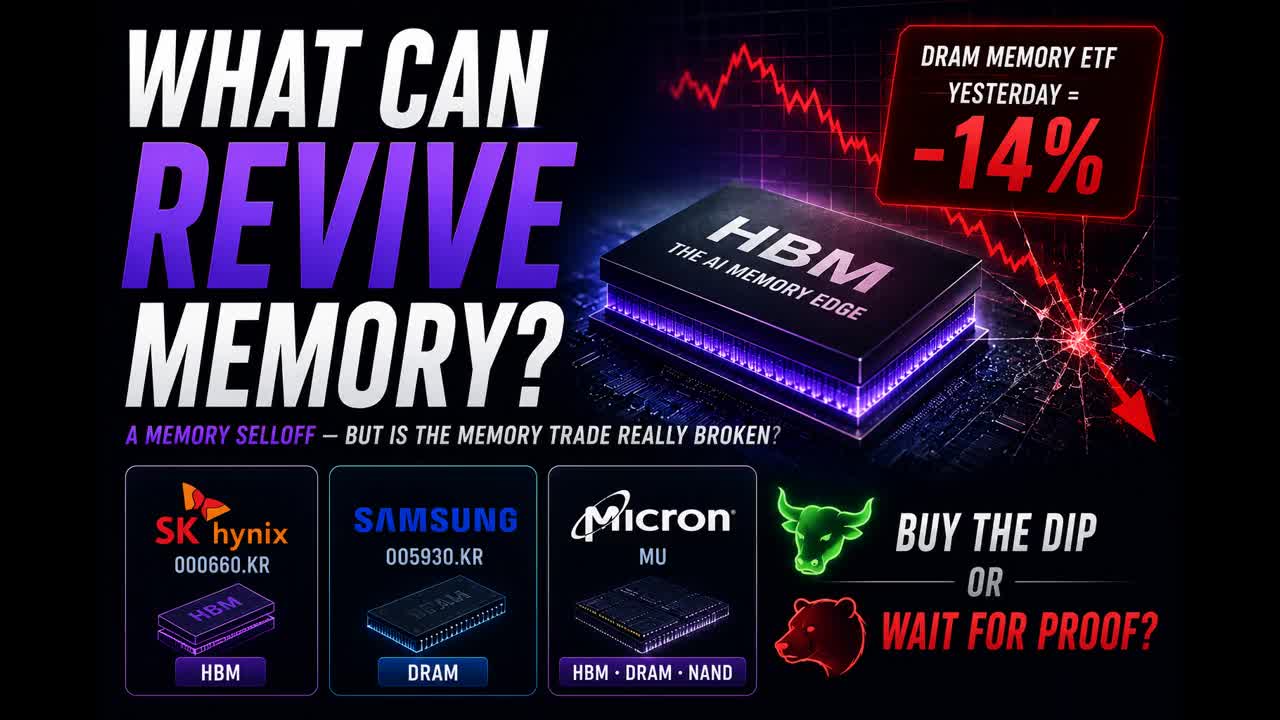 Memory Just Crashed 14% — What Can Revive It?