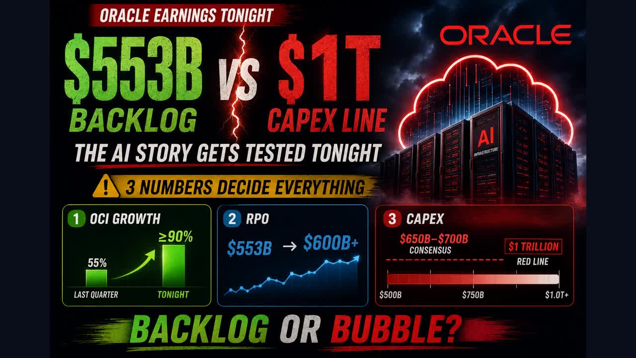 Story Holds or Breaks Tonight: Oracle FY26 Q4 Earnings Preview