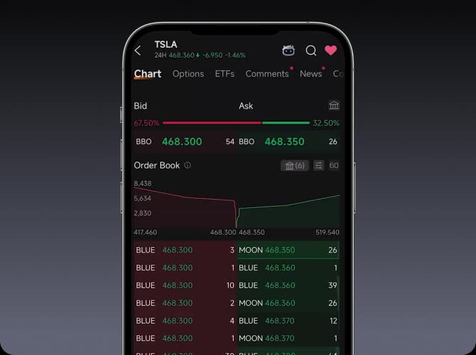 了解市場深度:解鎖免費的LV2數據並發現關鍵價格水平
