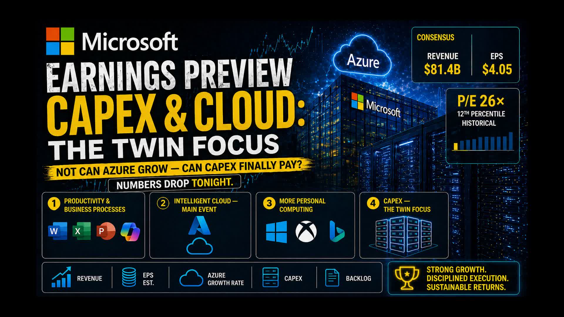 マイクロソフトの決算発表は今夜:Azureは38%成長を維持できるか?
