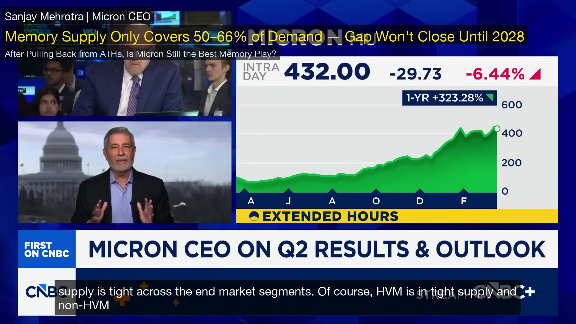 Another Big Night for Memory? Micron CEO: 'Our Growth Won't Stop At Least Til 2028.'