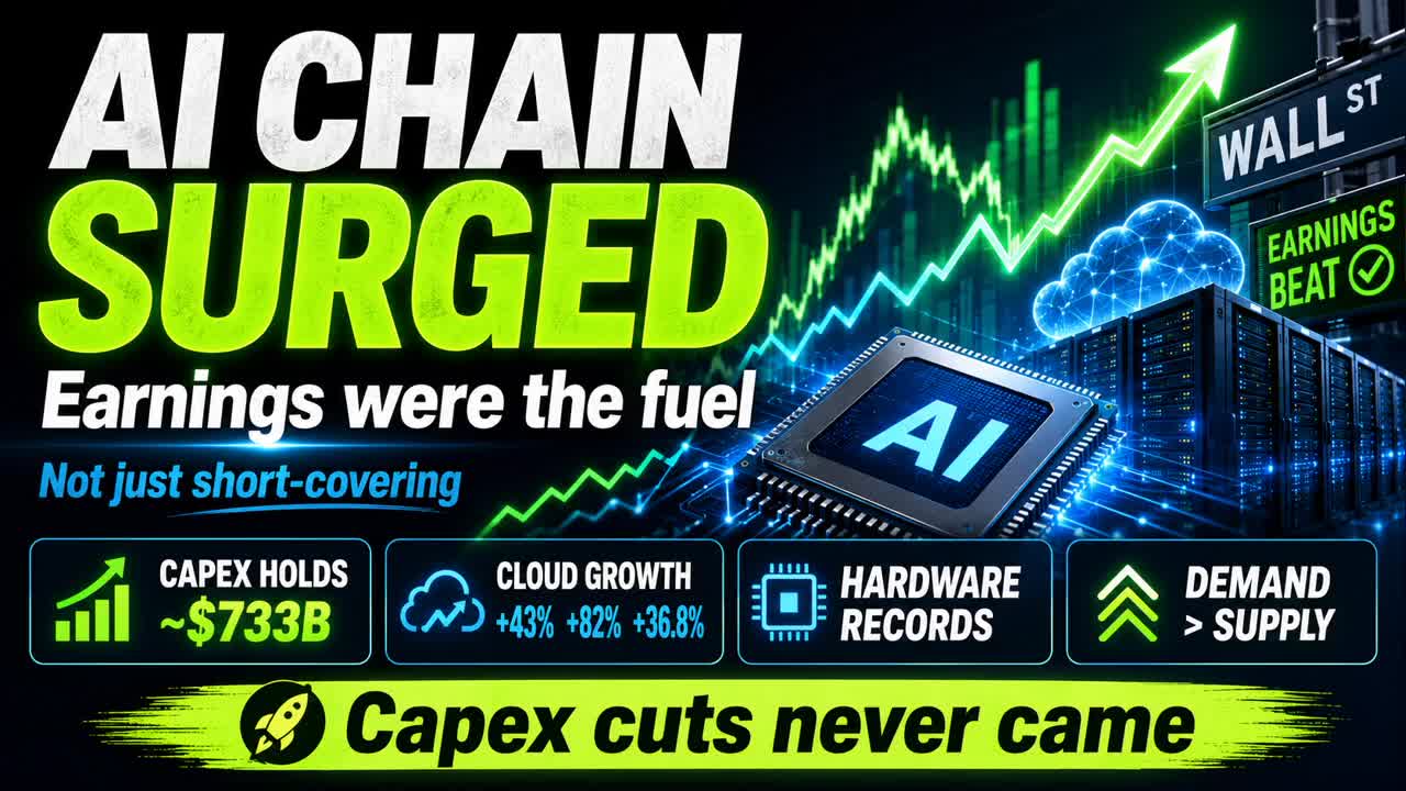 AI Chain Surged: Earnings Were the Fuel