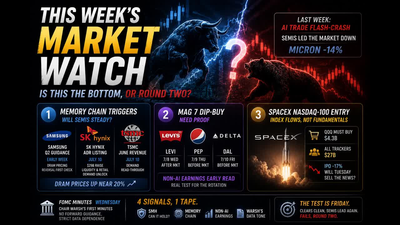 This Week's Market Watch (July 6-July 10)