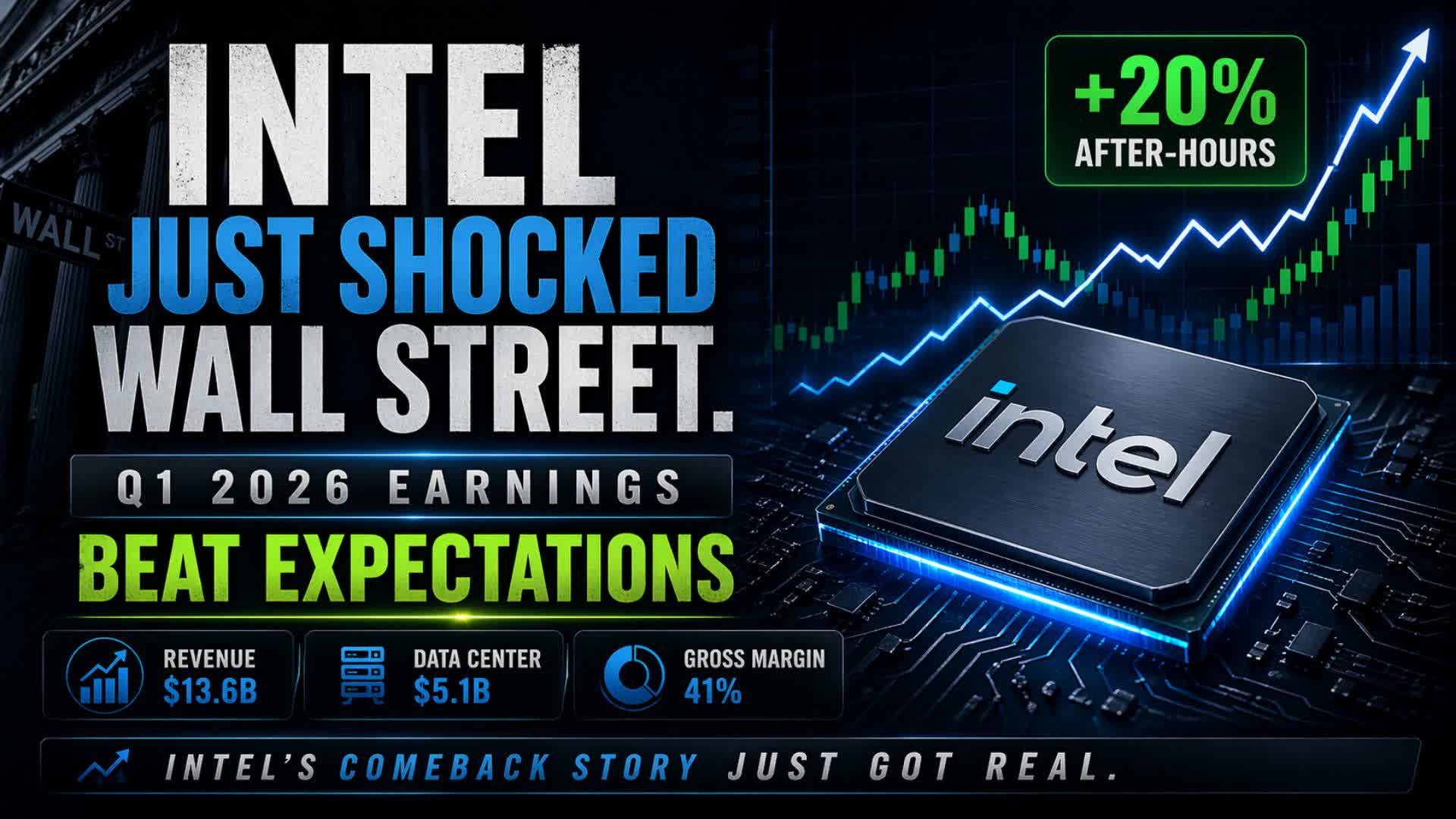 Intel พุ่งขึ้น 20% ช่วงหลังเวลาทำการ (After-hours) — มาดูว่าตัวเลขจริงๆ บอกอะไรเราบ้าง