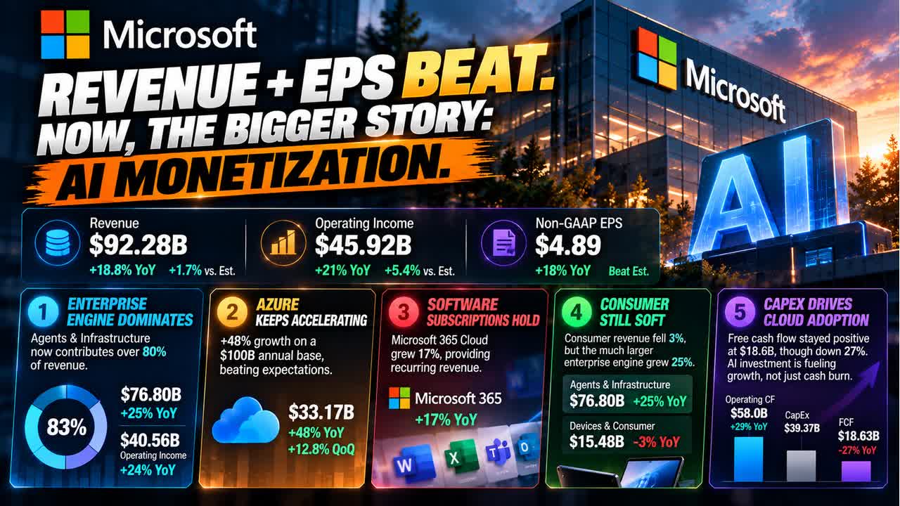 Microsoft's AI Spend Isn't Just Cash Burn—Azure Shows Why - moomoo ...
