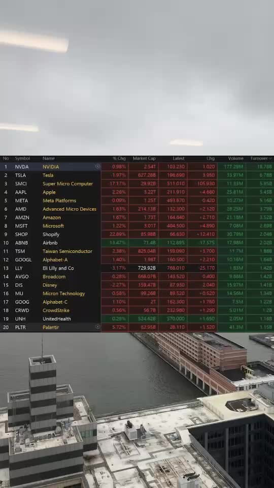 Market Climbs, But Disney Warns of Consumer Fatigue | Moovin' Stonks