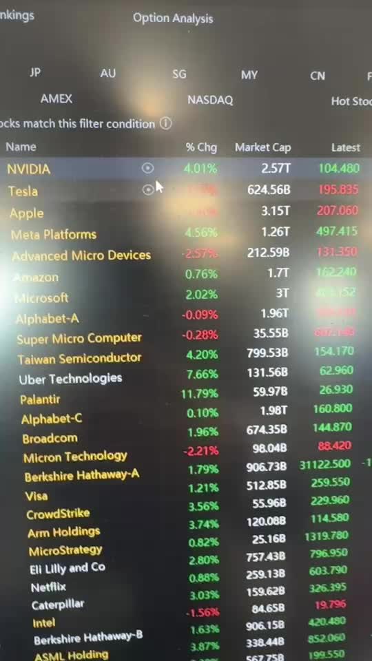 Market Rebound Led by Tech While VIX Pulls Back | Moovin' Stonks