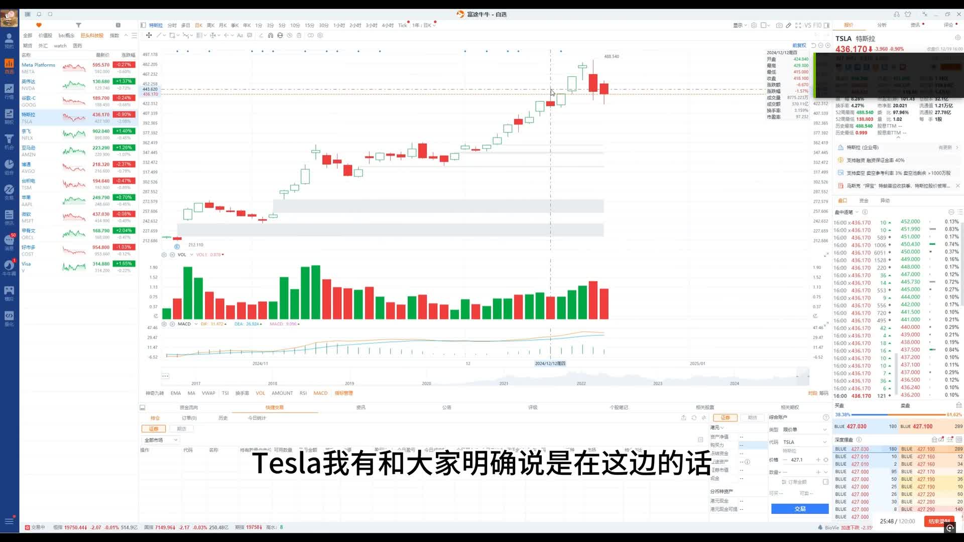 TSLA依舊看好，但是電車行業岌岌可危？