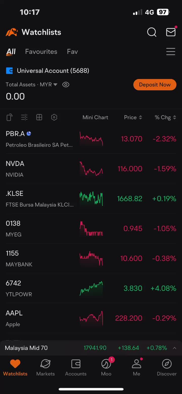 Fed Rate Cuts: 利益を得るセクター #週次マーケットパルス