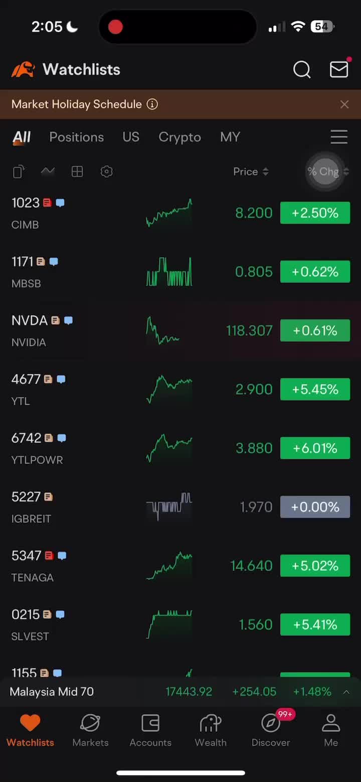 MYRが強くなったとき、投資家は何をすべきですか？ #Weekly Market Pulse