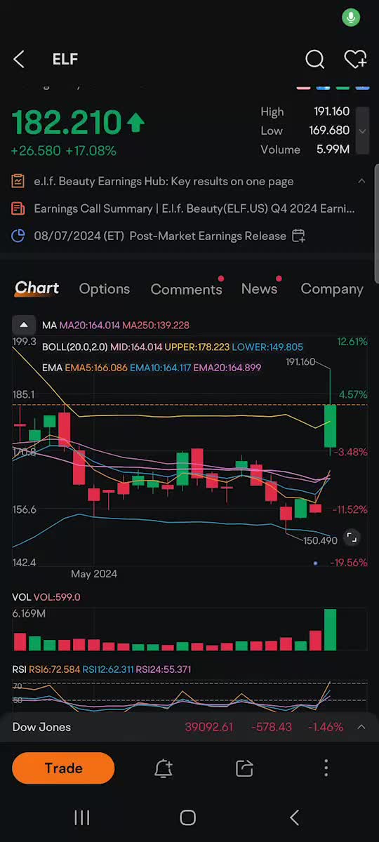 #Weekly Sharing 28 May