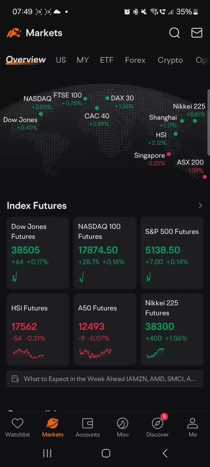 每週分享 #29 Apr. 2024