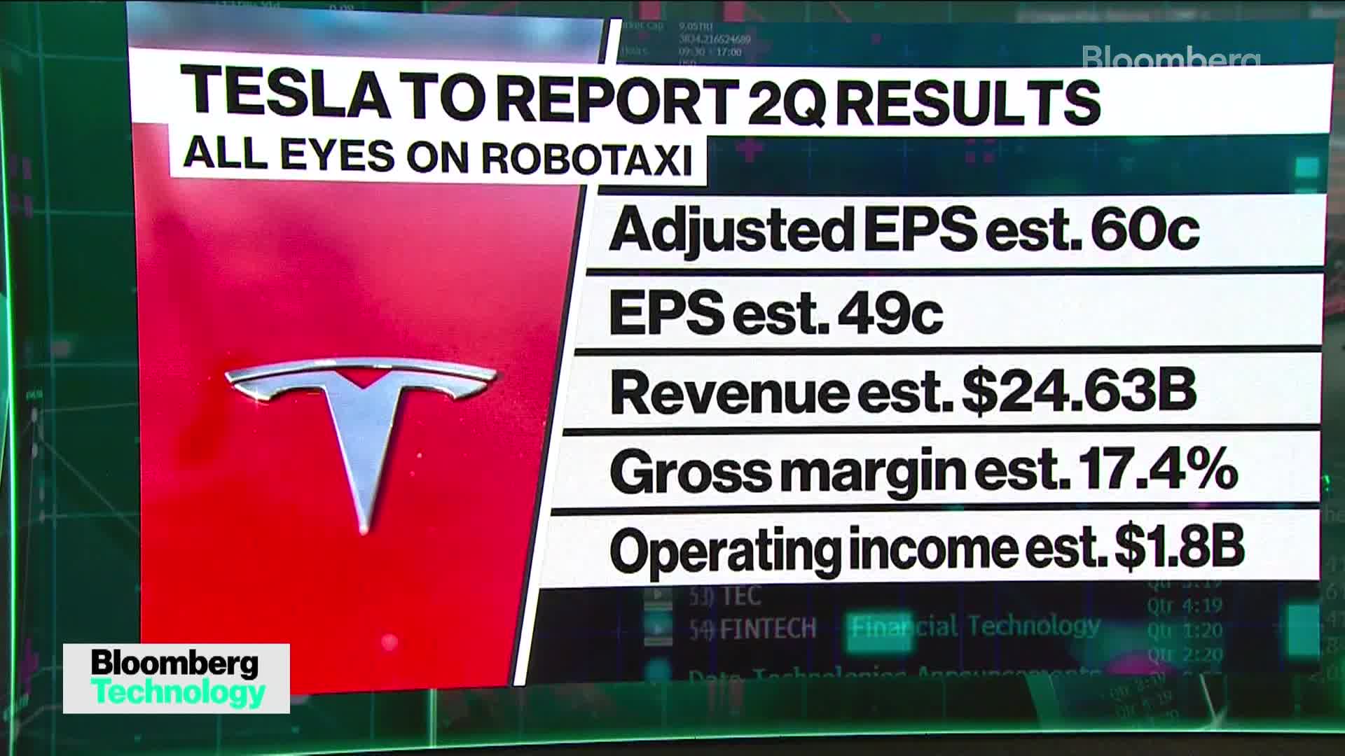 Tesla revives $386 billion with focus on AI
