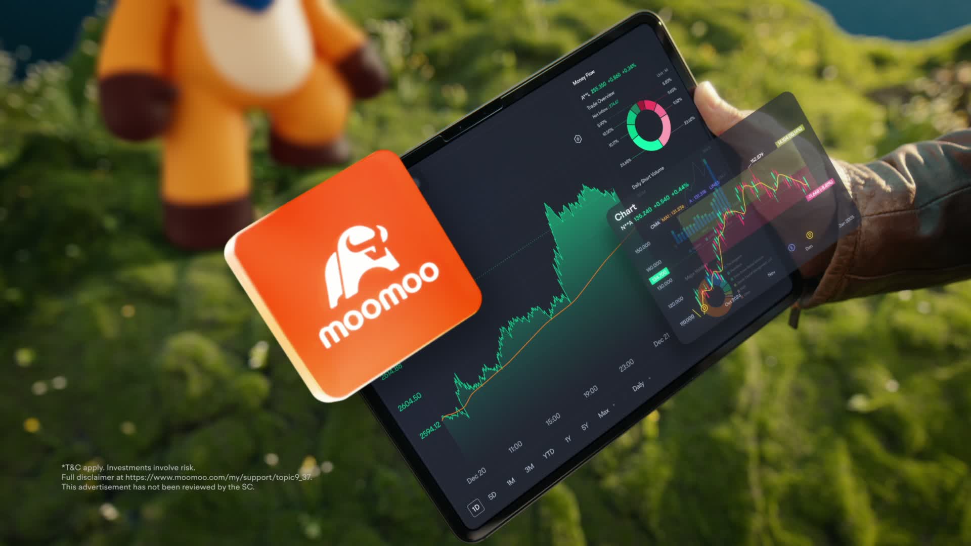 It's Your Turn to invest globally with confidence! Check out how Moomoo could empower you.