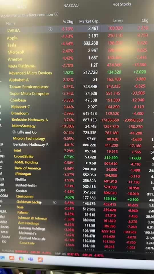 Volatility Rules Monday as NVDA and Semi's, Tech, and Consumer Stocks Plunge| Moovin' Stonks